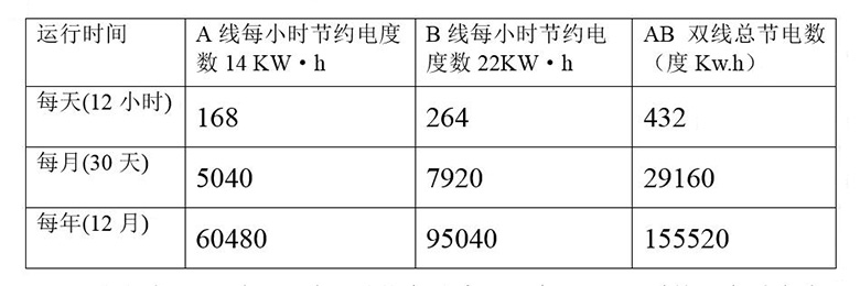 貴州國臺酒業白酒風刀干燥系統節能改造方案